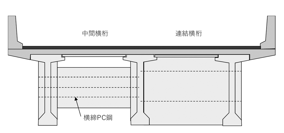 CIM-BOX