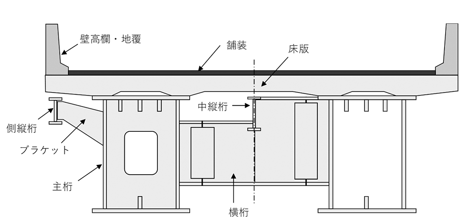 CIM-BOX