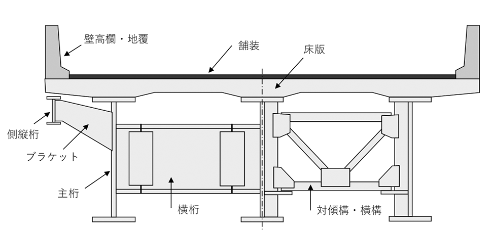 CIM-BOX